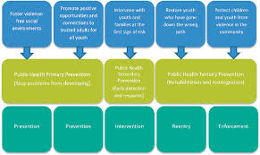 Translate visiting niagara falls brainly. 5 Examples Of Communities Tackling Health Inequity Communities In Action Pathways To Health Equity The National Academies Press