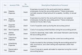 15x Table 05 Chart Of Accounts Accounting Chart
