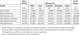Marking phd thesis from other universities 4. What Is A University Lecturer Salary