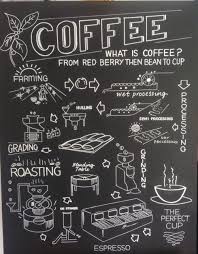 Coffee Shop Chalkboard Estacao De Cafe Ideias De Cafeteria Cafezeiro