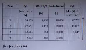 We did not find results for: From The Following Calculate The Cash Price Of The Assets Hire Purchase Price Of Assets 50000 Down Brainly In