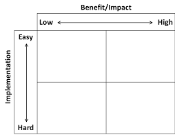 workshop 5 pick charts the tools practiced in thi