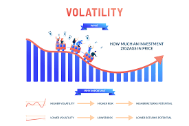 Keep the use crypto price radio button selected. The Ultimate 2021 Guide To Crypto Volatility And Bitcoin Volatility