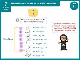 Halaman permasalahan yang saya buat menjadi halaman 1. Pin On Tajwid