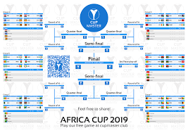 Match Schedule Africa Cup Of Nations 2019 World Cup Schedule Fifa Women S World Cup Women S World Cup
