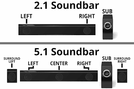 What we love about it. What S The Difference Between A 2 1 And 5 1 Soundbar