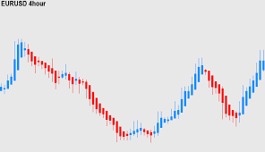 Heiken Ashi Candlesticks Forex Indicators Guide