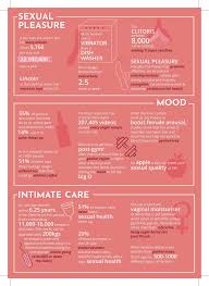 Pin On Sexual Wellness