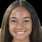 Kyra Murphy stats and ratings