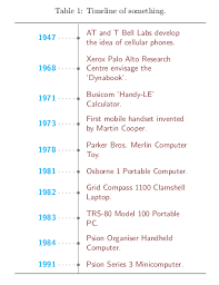 Damit können sie schnell aufgaben und meilensteinen. How Can You Create A Vertical Timeline Tex Latex Stack Exchange