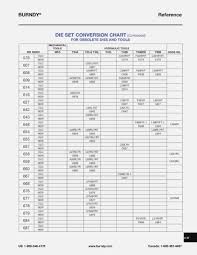 Burndy Die Conversion Chart Www Bedowntowndaytona Com