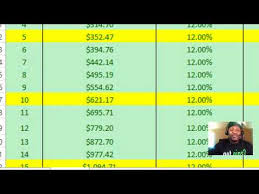 Imarketslive Compounding The 10 Pips And Dip Chart