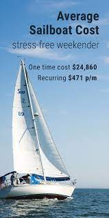 Turns Out That Owning A Boat Is Pretty Affordable Ok It Isn T Cheap But It Can Absolutely Be Done On A Budget In Sailboat Yacht Prices Liveaboard Sailboat