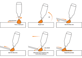 The Ultimate Guide to TIG Welding