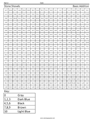 Try gluing the correct number of buttons, beans, or cherrios on your page. 9as Shovel Minecraft Math Fact Coloring Coloring Squared