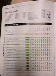 To make those distinctions, consumer reports gauges firmness and measures precisely how much support each mattress provides to people of. March 2018 Consumer Reports For Mattresses Mattress