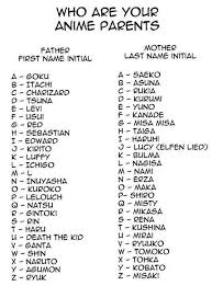 Itachi And Kurumi Hmmmm Anime Zodiac Anime Funny Birthday Scenario Game