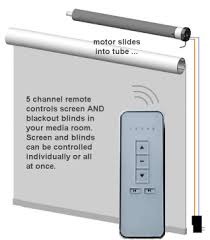 One or two standard blinds with the desired width for the window(s). Convert Ikea Blind To Motorized Projection Screen