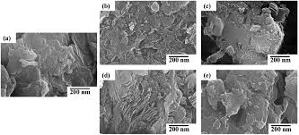 Gappo bathroom shelves wall mounted bathroom glass shelf restroom shelf hardware accessories in two hooks g3807. Tuning The Properties Of Boron Doped Reduced Graphene Oxide By Altering The Boron Content New Journal Of Chemistry Rsc Publishing Doi 10 1039 D0nj03909h