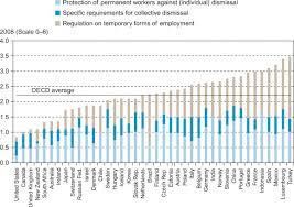 The main benefit of working flexibly for employees is that it offers the. Labour Market Flexibility An Overview Sciencedirect Topics