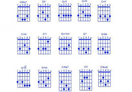 Jazz Guitar Lessons Jazz Chord Substitution Part One