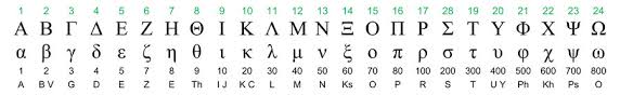 English has 20 vowel sounds. Hebrew And Greek Alphabet And Numerical Values Divisions Structure Bible Menorah