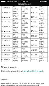 specific infant weight chart pounds average child height and