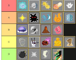 Drag and drop items from the bottom and put them on your desired tier. Tier List For Pvp In My Opinion Everything Awk Fandom