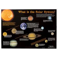 gillian miles the solar system double sided wall chart