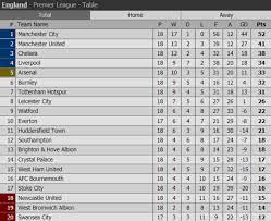 Our services also allow you to check out videos of goals and highlights. Livescore Liverpool Move Up To Fourth In The Table Facebook