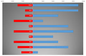 Win Loss Chart Excel Kitchenette