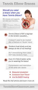 Or maybe the inside of your elbow feels stiff and sensitive after a long day out on the golf course? Should You Wear A Tennis Elbow Brace It Depends