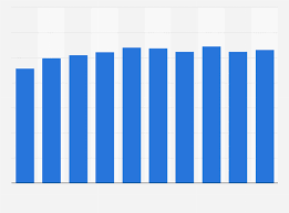 The country's palm oil industry produces about 90 million tonnes of lignocellulosic biomass, including empty fruit bun. Malaysia Capacity Of Palm Oil Refineries In Operation Statista