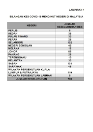 Check spelling or type a new query. Kenyataan Media Terkini Dari Kementerian Kesihatan Malaysia Media