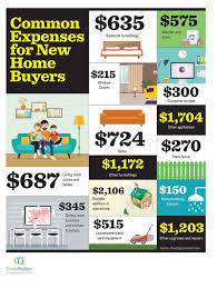 Common Expenses For New Home Buyers Realtor Realestate Newhomebuyer Newhomeexpenses Newhome New Home Buyer First Time Home Buyers New Homes