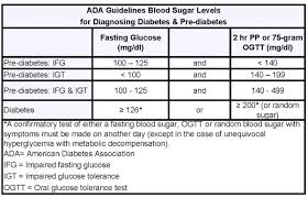 High levels may point to diabetes. I Am 55 Years Old With A Fasting Glucose Of 107 And My Pp Is A57 Is It Normal Or Am I Experiencing Some Tension Quora