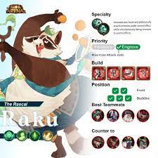 Raku guide made by experts' careful analysis : r/afkarena