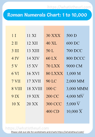 Alternatively, you can use character viewer to type roman numbers. Roman Numerals 1 To 100000 Your Home Teacher
