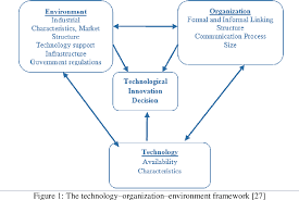 Pdf Erratum Correction Of Funding Source Assessing