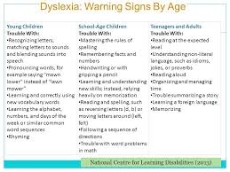 Dyslexia in the classroom from ida. Learning Disabilities Dyslexia Ppt Video Online Download