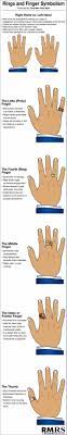 Ring Finger Symbolism Infographic Man S Guide To Rings Hand Jewelry Hand Jewelry Mens Fashion Real Men Real Style