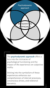 Image result for Higher Integrative Function