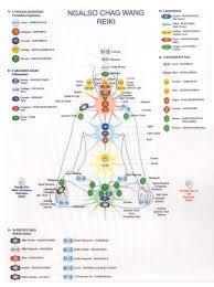 Chakra Diagram Reiki Info Helpful Reiki Chakra Reiki