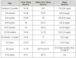 Baby Sleep Chart By Age Narcolepsy Causes Sleep Sleep And