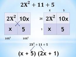 Ac Method Factoring Quadratic Trinomials Using The Ac Method Quadratics Factoring Quadratics Factor Trinomials