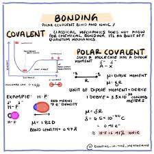 Polar Covalent Bonding In 2020 Covalent Bonding Organic Chemistry Study Teaching Chemistry