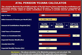 How To Open Atal Pension Scheme Apy Account Chart