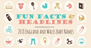 Her mother is geraldine chaplin. British Baby Names Top Names In England