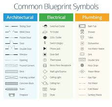 A Master Class In Construction Plans Smartsheet Blueprint Symbols Architecture Symbols Floor Plan Symbols