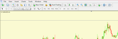 Charting In Metatrader 4 A Step By Step Guide